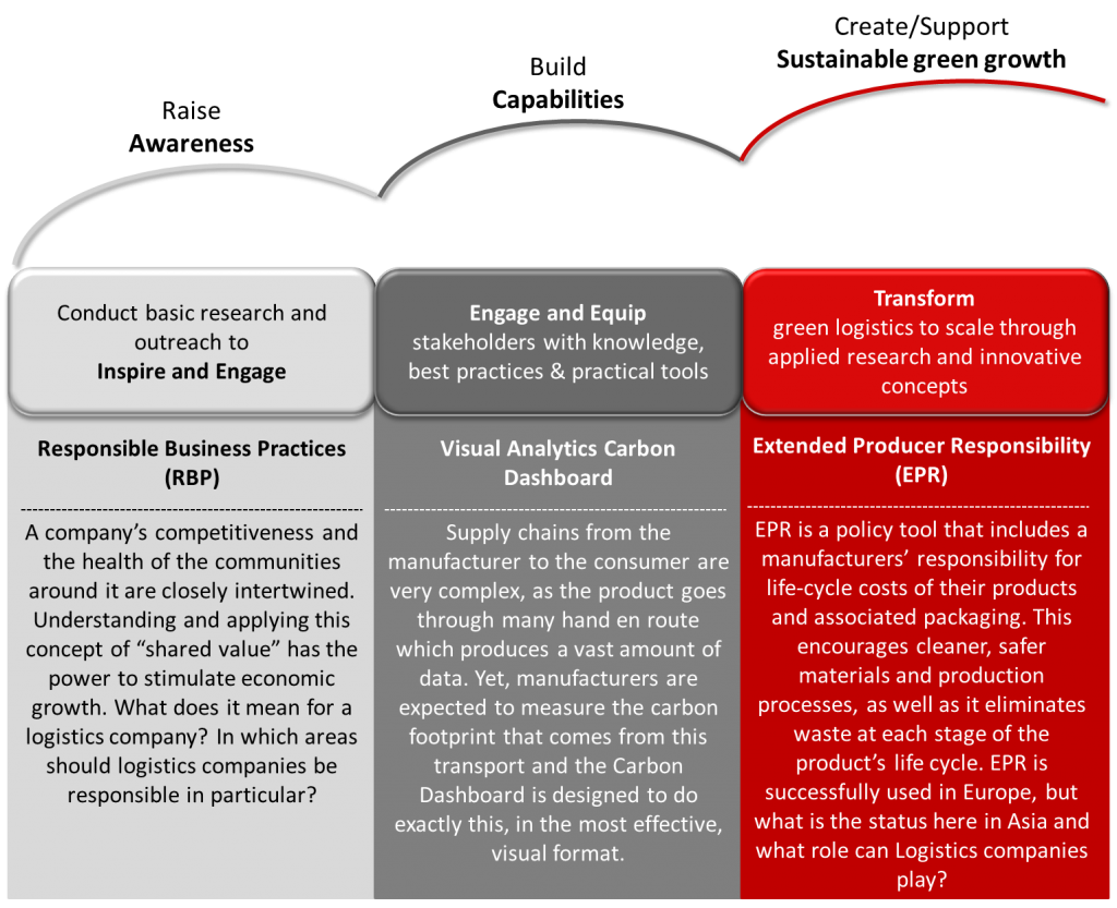Projects with mission