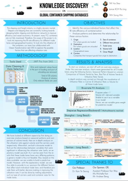 Analytics Practicum- Improved Decisions for Ocean Freights