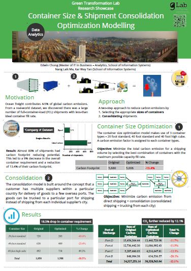 Shipping Container Load Optimisation - Poster