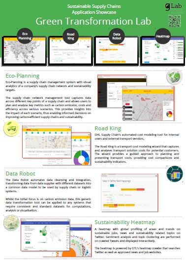GTL Applications Showcase