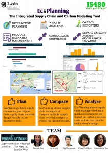  iSCCM: Integrated Supply Chain and Carbon Modelling 