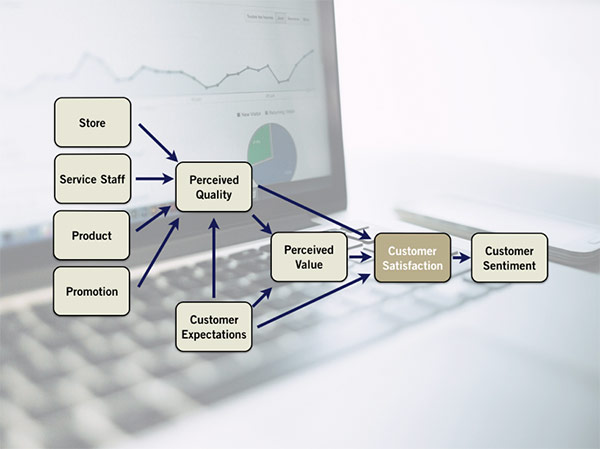 THE CUSTOMER ANALYTICS PLATFORM