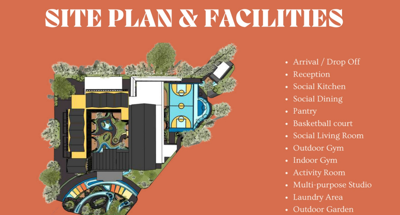 Site plan and facilities