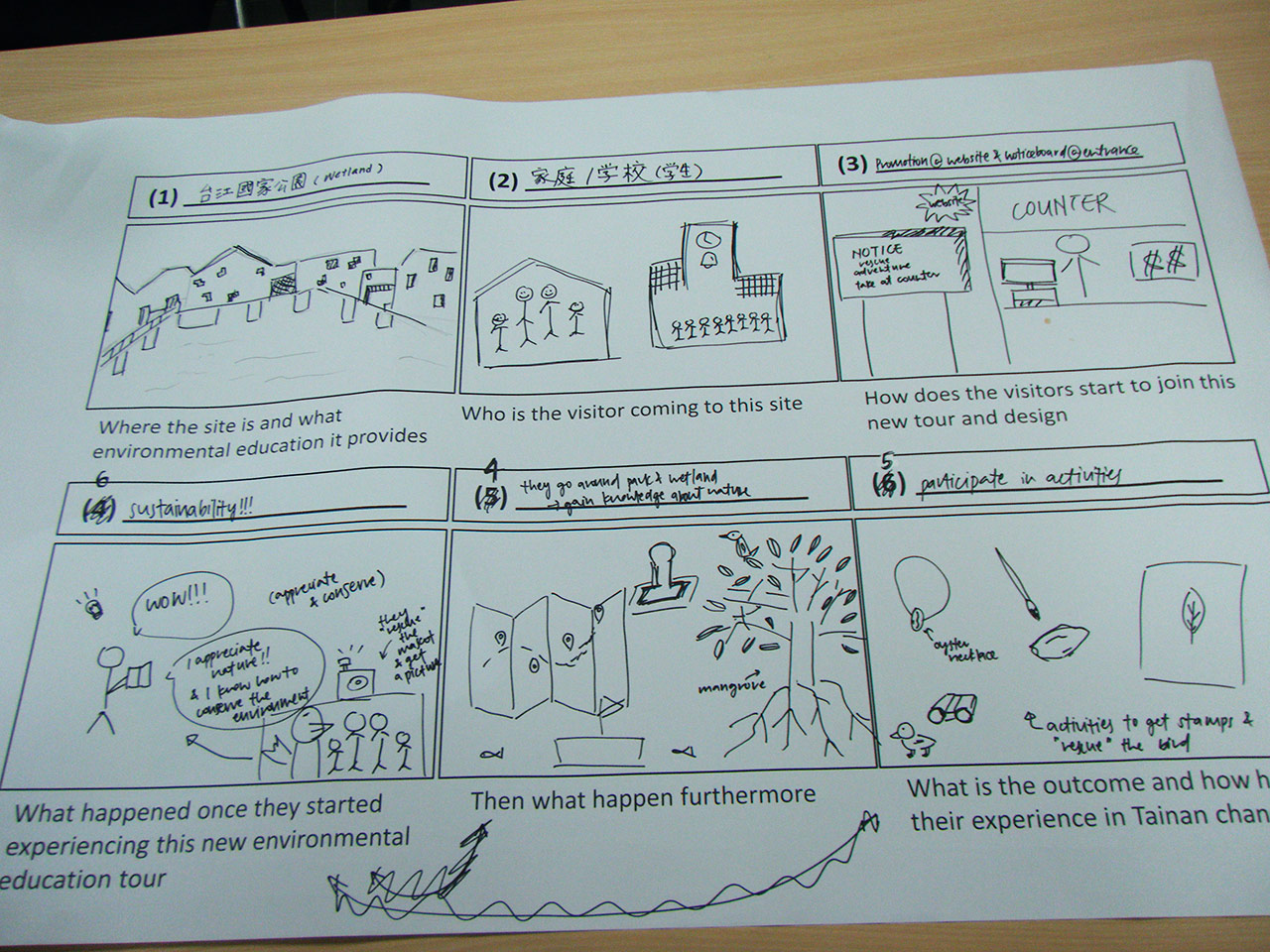 6-grid exercise